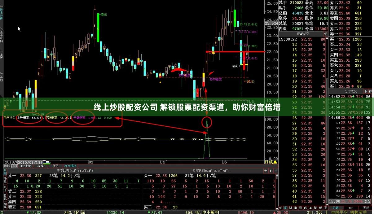 线上炒股配资公司 解锁股票配资渠道，助你财富倍增