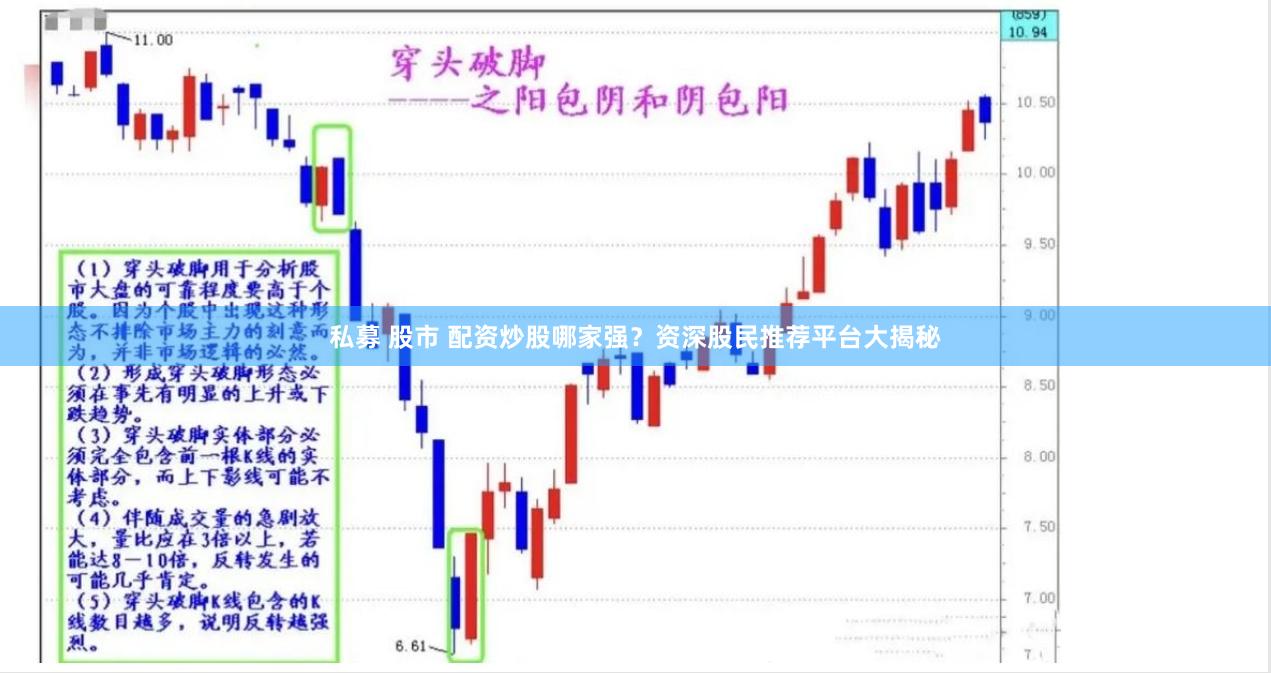 私募 股市 配资炒股哪家强？资深股民推荐平台大揭秘