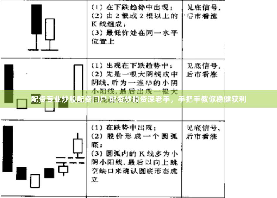 配资专业炒股配资门户 配资炒股资深老手，手把手教你稳健获利