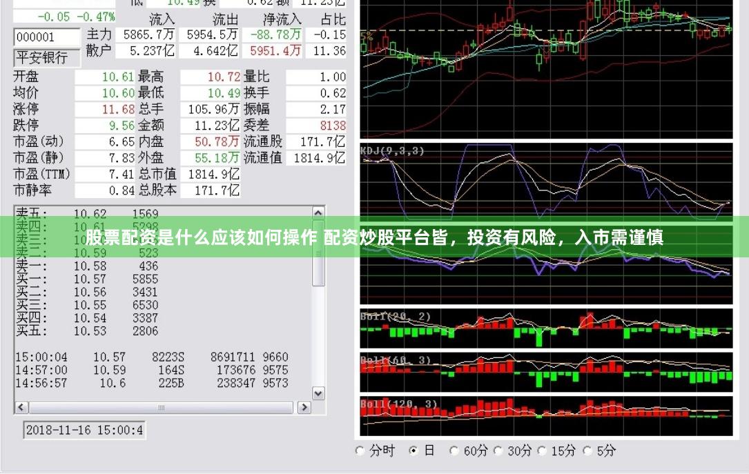 股票配资是什么应该如何操作 配资炒股平台皆，投资有风险，入市需谨慎