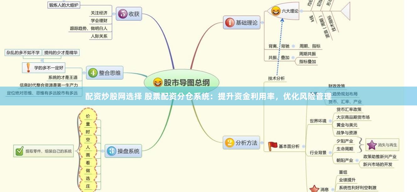 配资炒股网选择 股票配资分仓系统：提升资金利用率，优化风险管理
