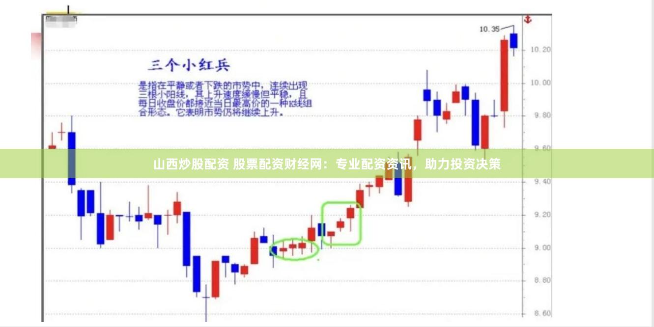 山西炒股配资 股票配资财经网：专业配资资讯，助力投资决策