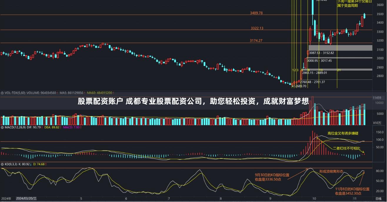 股票配资账户 成都专业股票配资公司，助您轻松投资，成就财富梦想