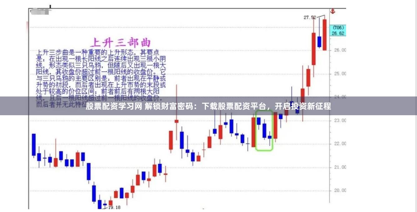 股票配资学习网 解锁财富密码：下载股票配资平台，开启投资新征程