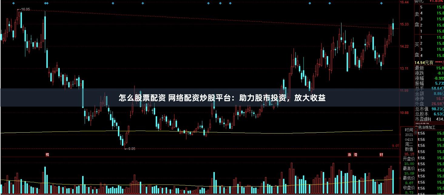 怎么股票配资 网络配资炒股平台：助力股市投资，放大收益