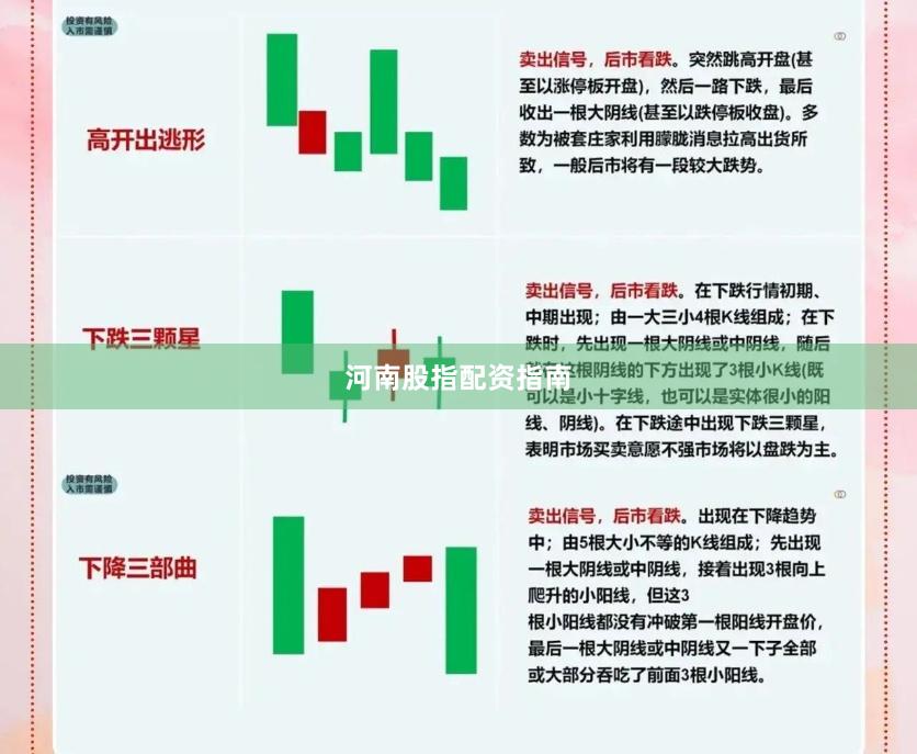 河南股指配资指南