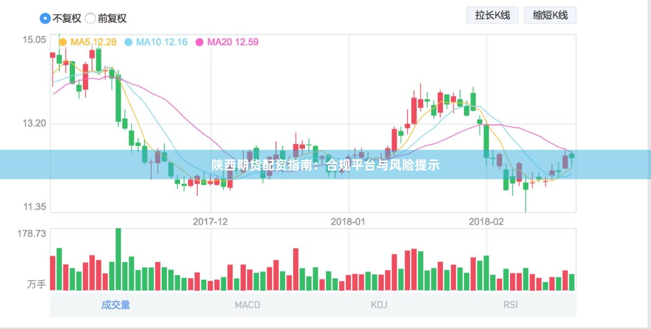 陕西期货配资指南：合规平台与风险提示