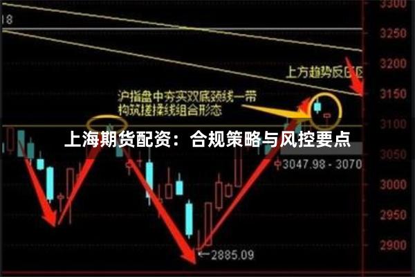 上海期货配资：合规策略与风控要点